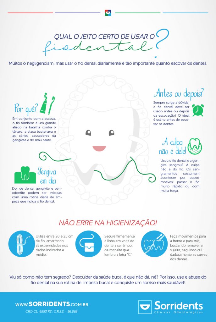 infografico fio dental