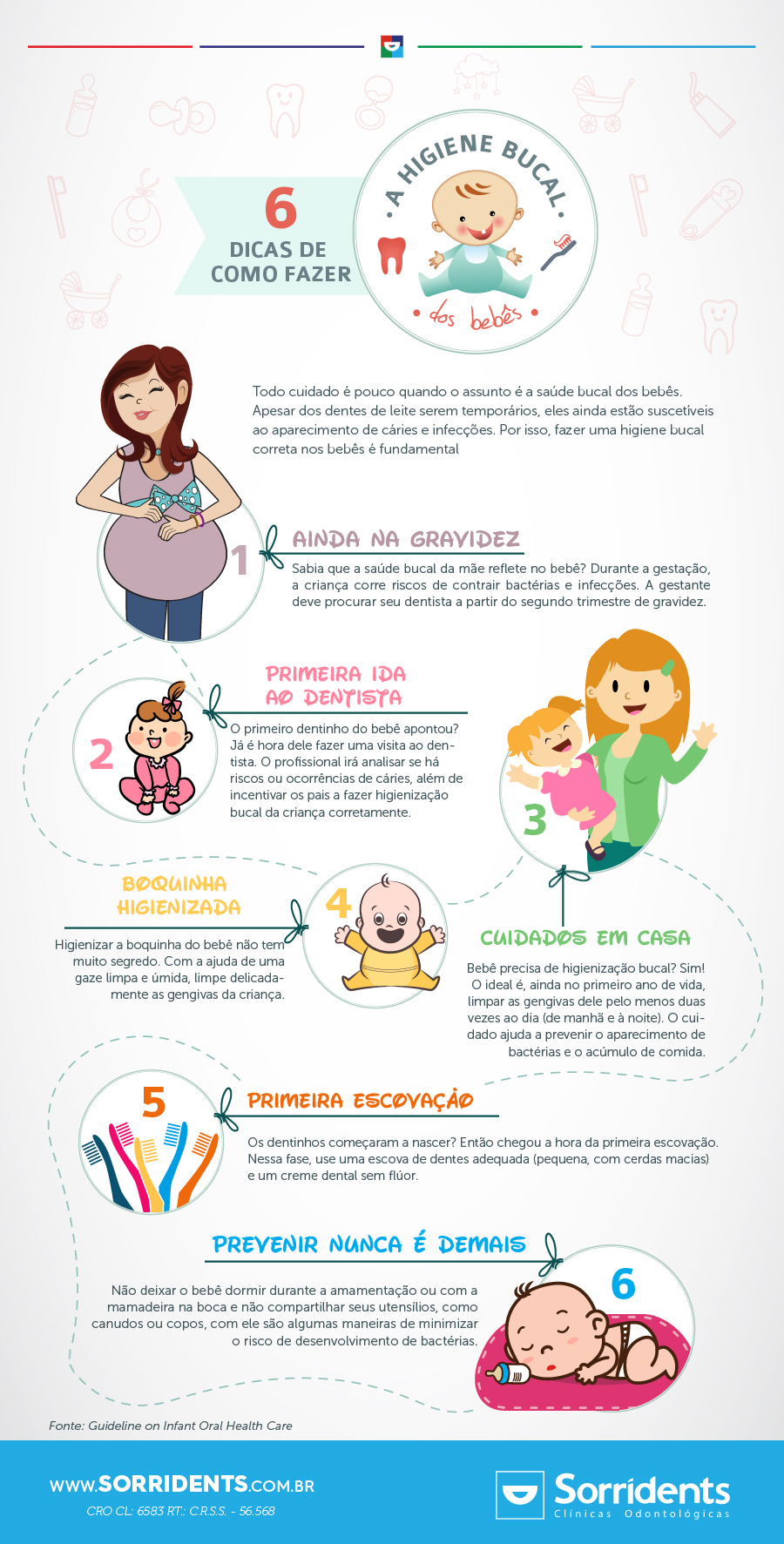 infografico-higiene-do-bebe